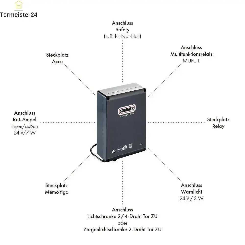 Komplettset für kleinere Sammel- und Tiefgaragen