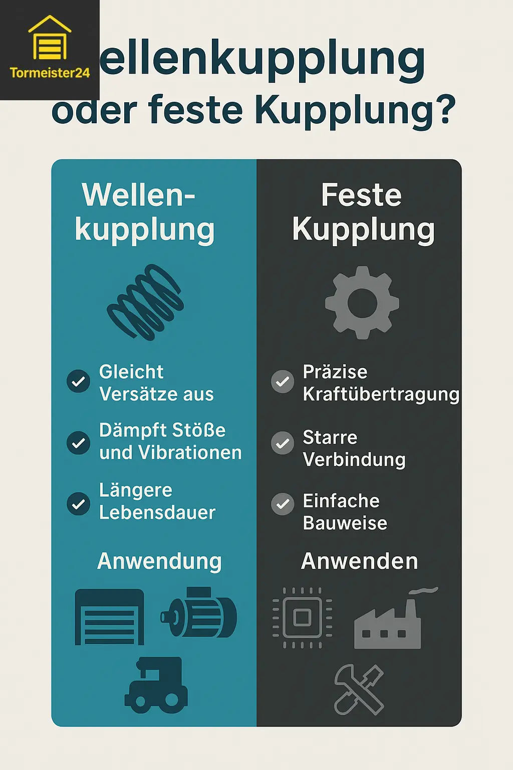 Wellenkupplungen-und-feste-Kupplungen-Unterschiede-Einsatzbereiche-und-Vorteile Tormeister24