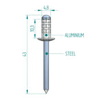 Blindniete multigrip 4,8x10,3 mm ALU/STAHL Schweighöfer Tore
